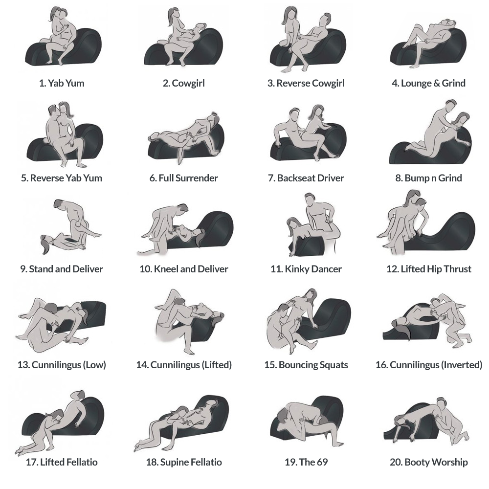 position chart