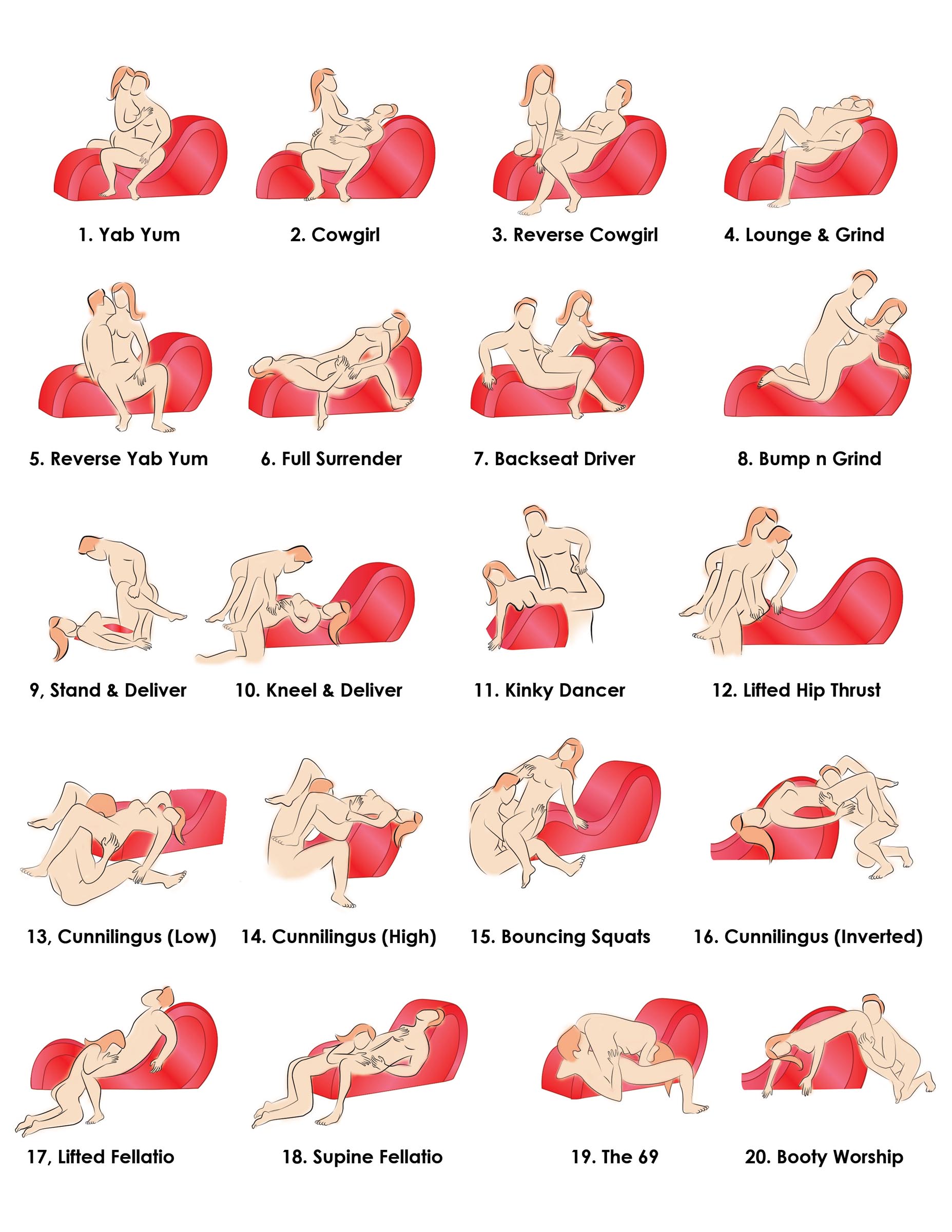 graphique de position